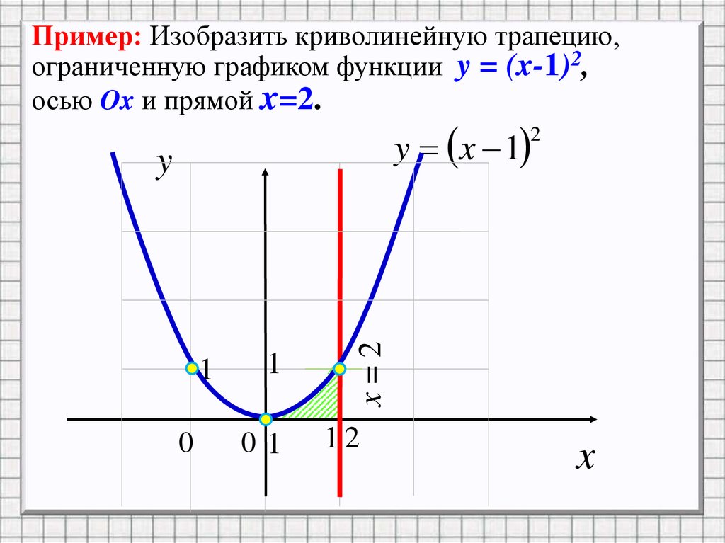 Пример: Изобразить криволинейную трапецию, ограниченную графиком функции y = (x-1)2, осью Ox и прямой x=2.