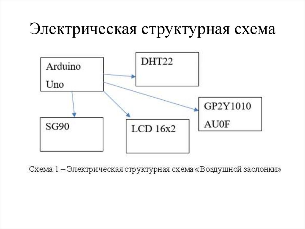 Электрическая структурная схема