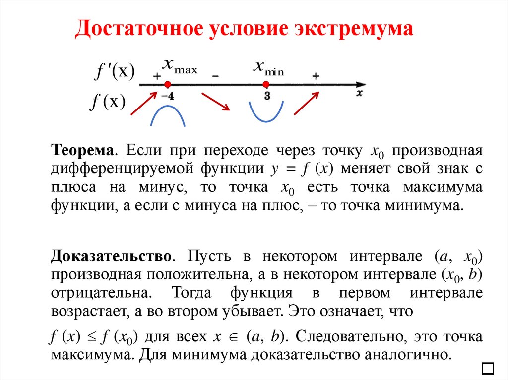 Достаточное условие экстремума