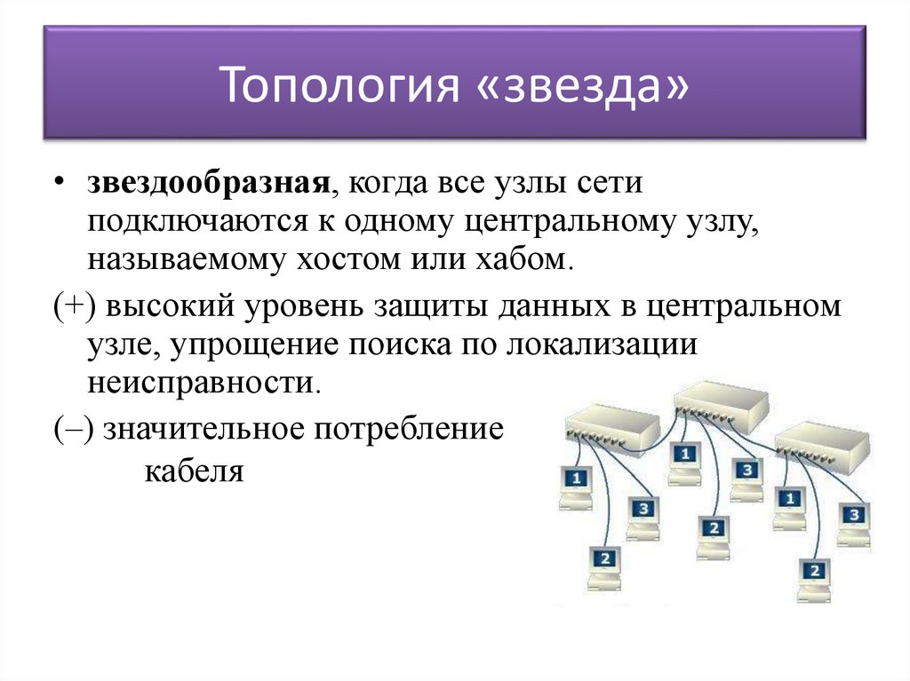 Топология «звезда»