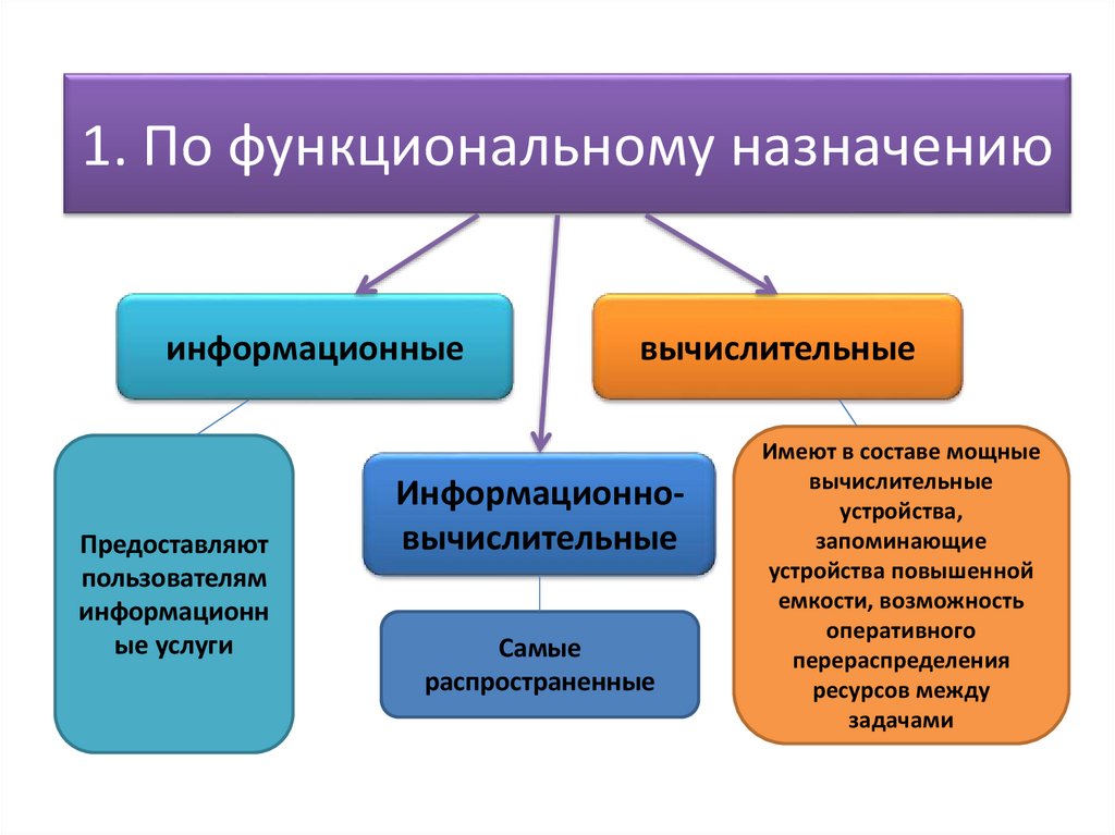 1. По функциональному назначению