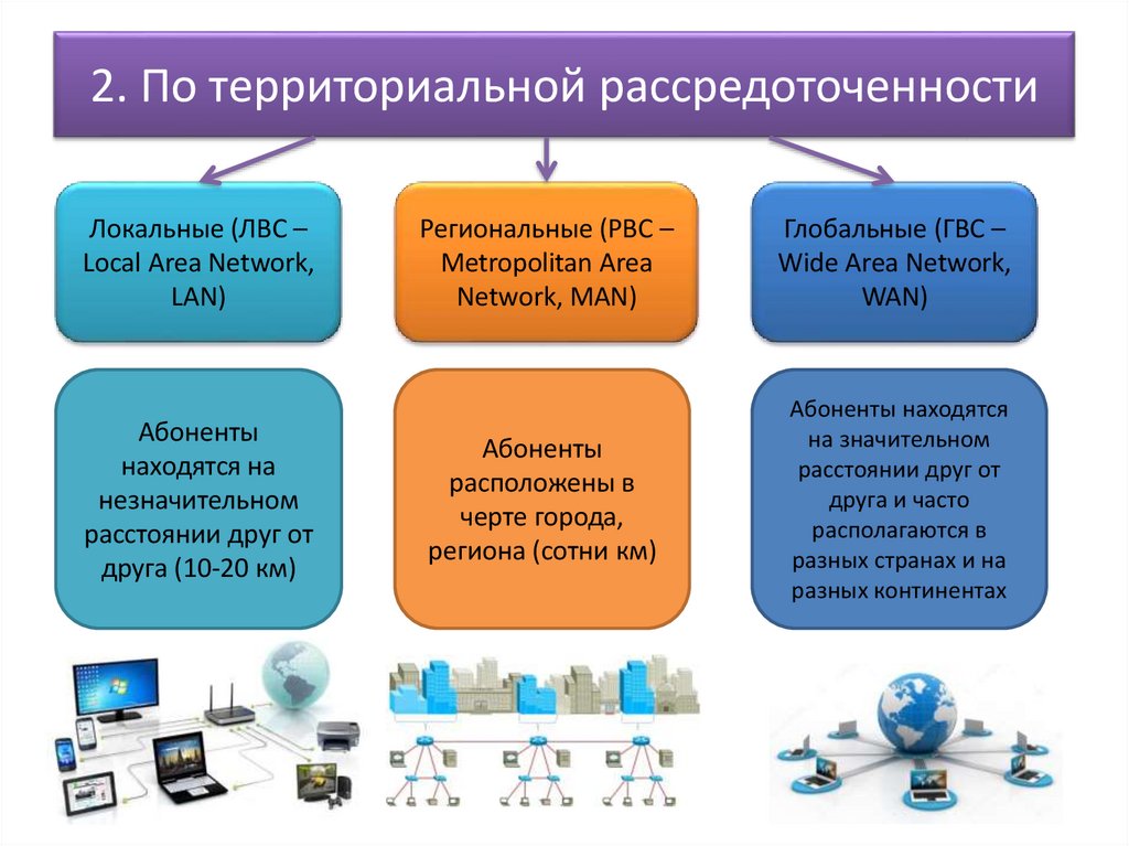 2. По территориальной рассредоточенности