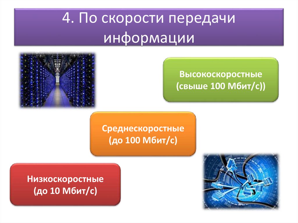 4. По скорости передачи информации