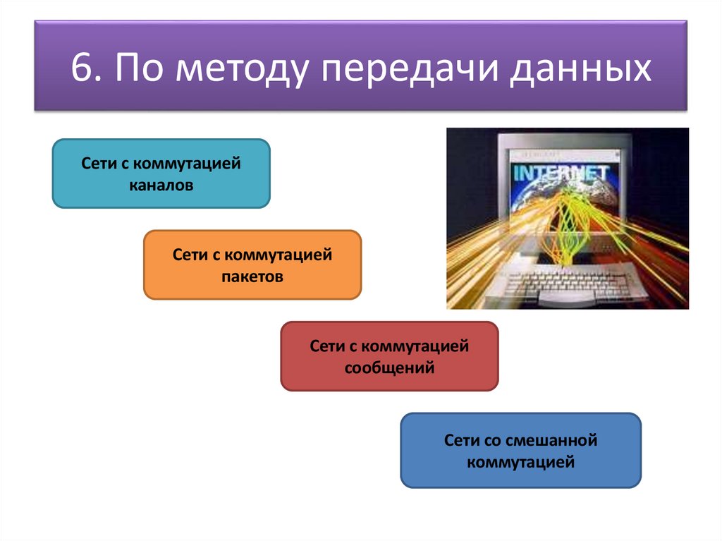 6. По методу передачи данных