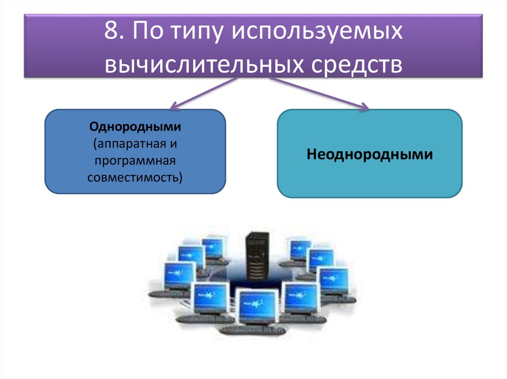 8. По типу используемых вычислительных средств