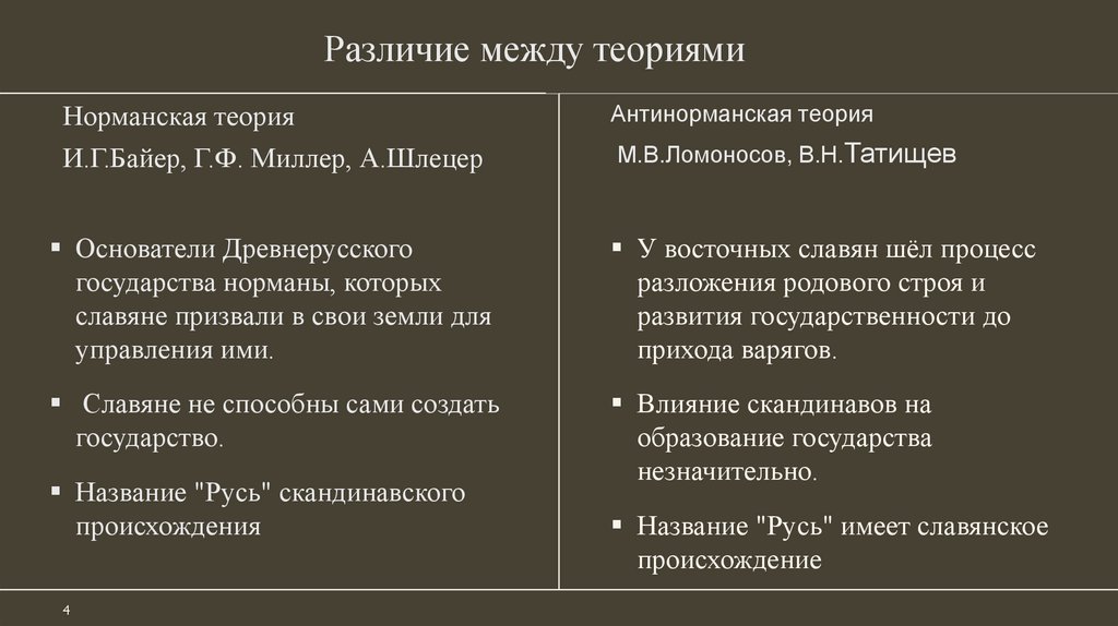 Различие между теориями