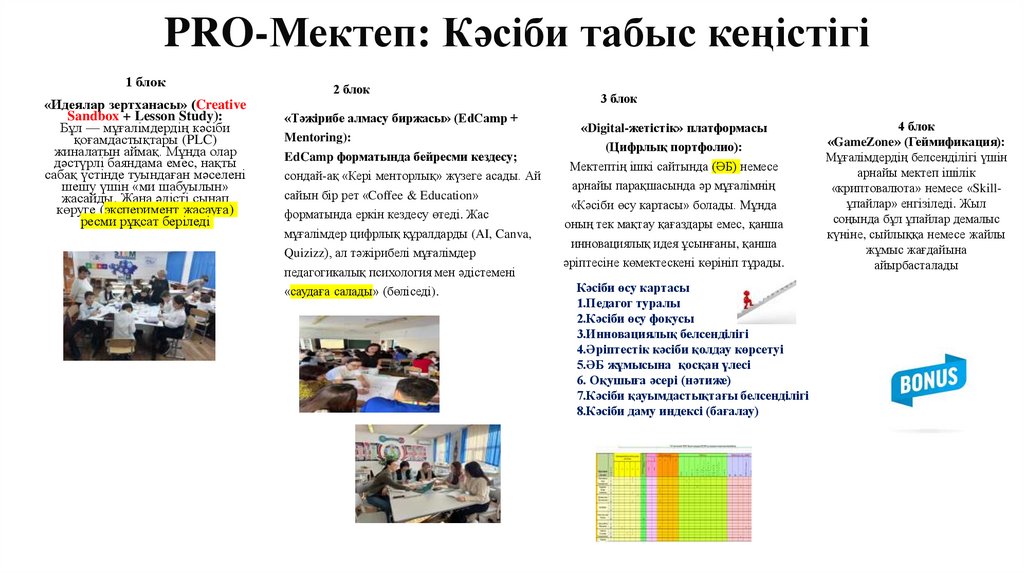 PRO-Мектеп: Кәсіби табыс кеңістігі