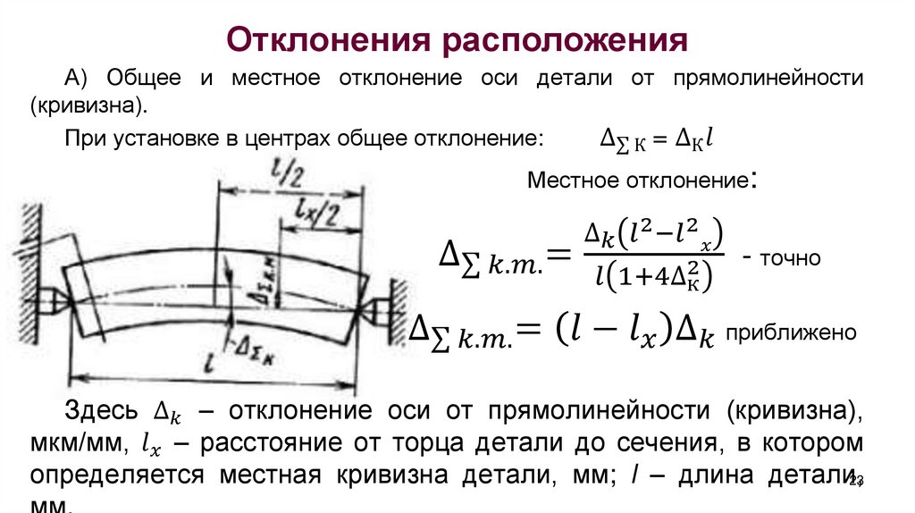 Отклонения расположения