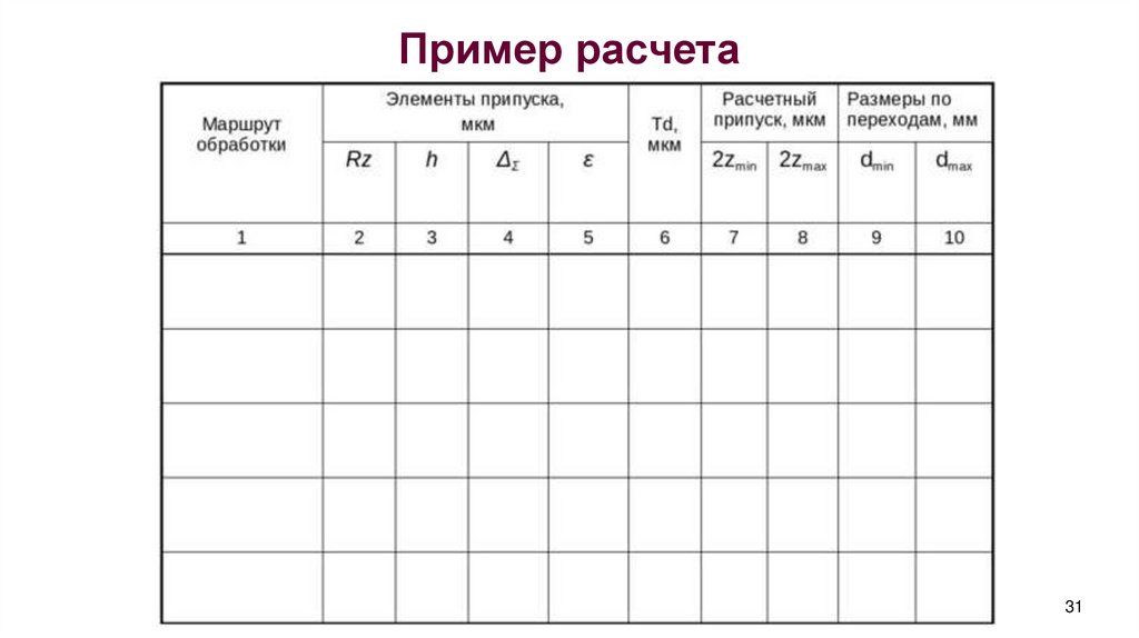 Пример расчета