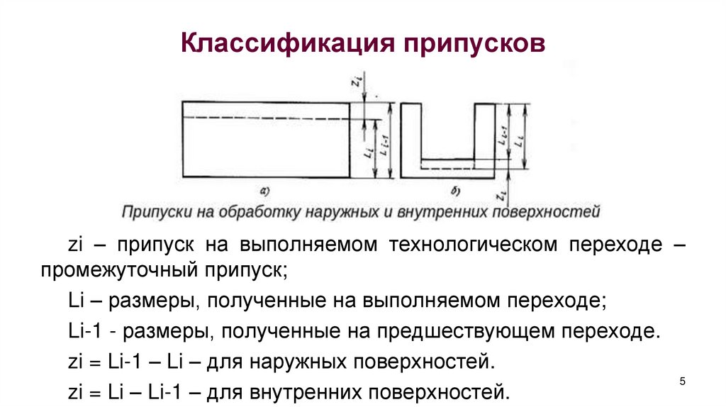 Классификация припусков