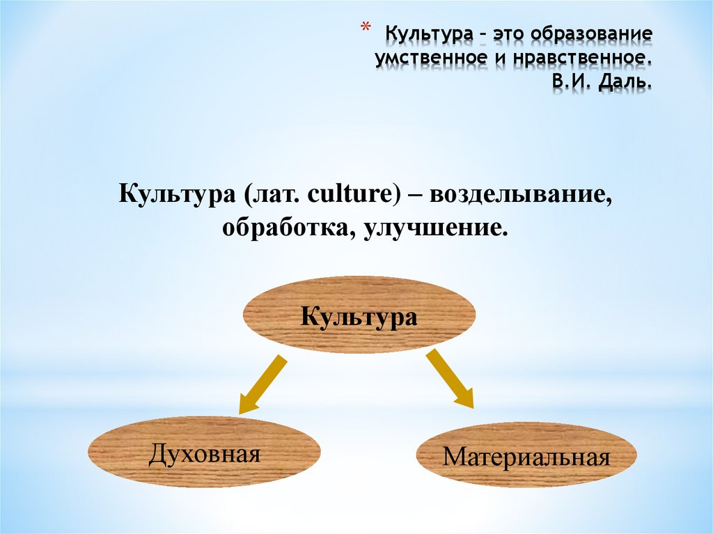 Культура – это образование умственное и нравственное. В.И. Даль.