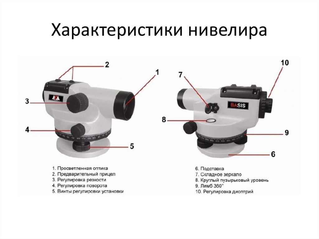 Характеристики нивелира