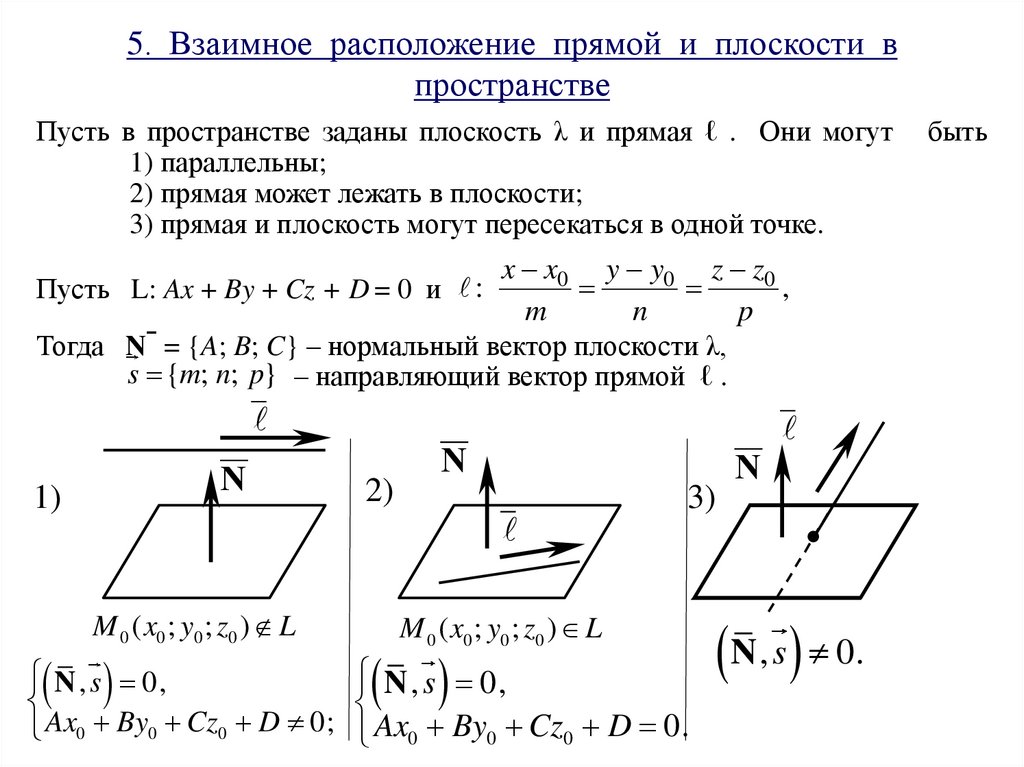 5. Взаимное расположение прямой и плоскости в пространстве