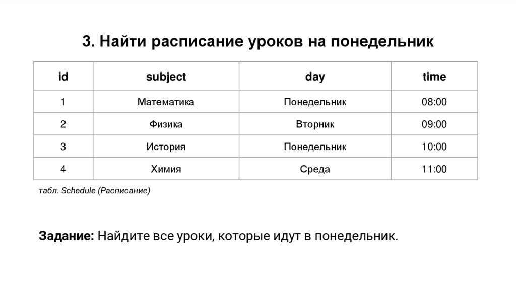 3. Найти расписание уроков на понедельник