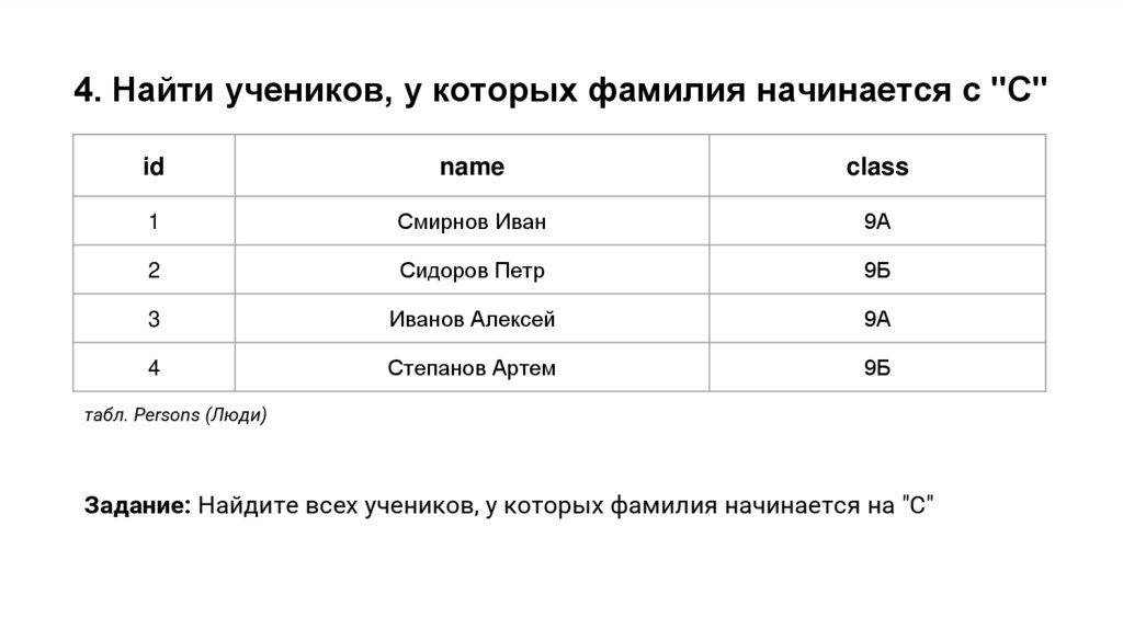 4. Найти учеников, у которых фамилия начинается с "С"