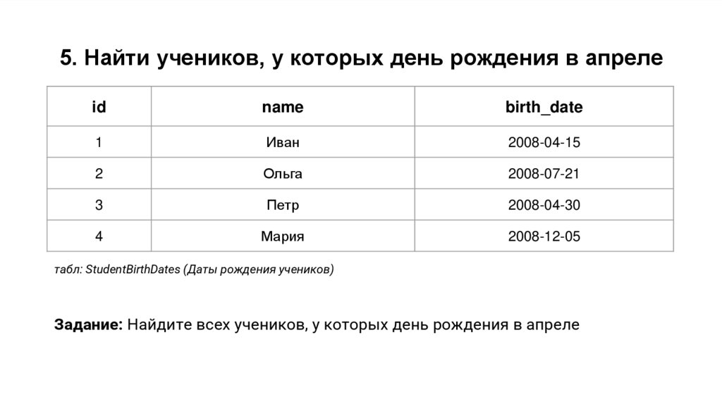 5. Найти учеников, у которых день рождения в апреле