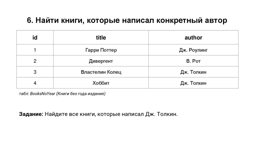 6. Найти книги, которые написал конкретный автор