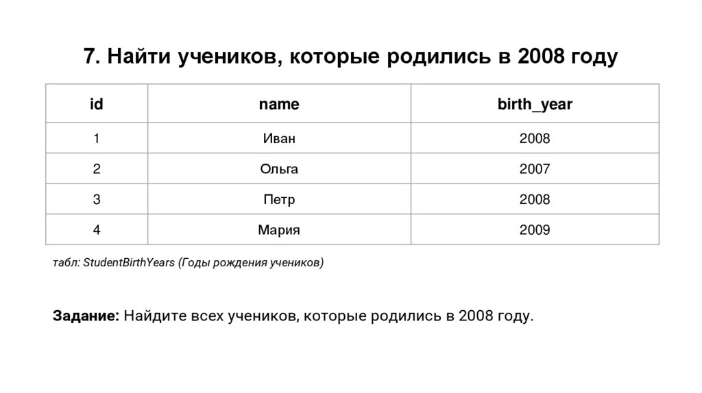 7. Найти учеников, которые родились в 2008 году