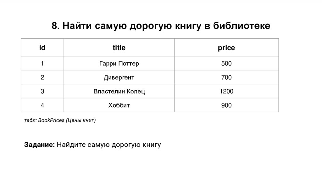 8. Найти самую дорогую книгу в библиотеке