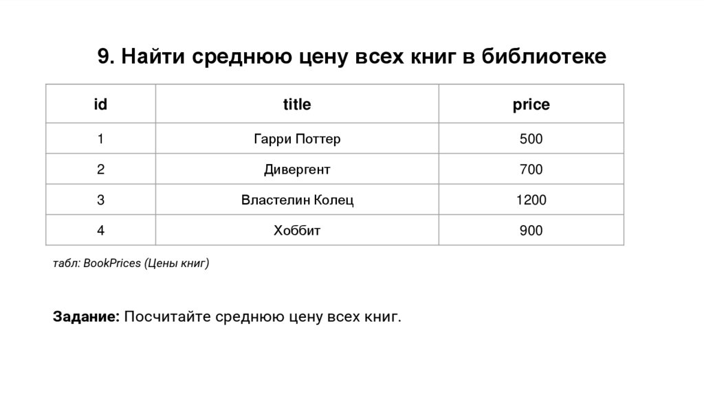 9. Найти среднюю цену всех книг в библиотеке