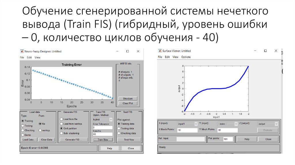 Обучение сгенерированной системы нечеткого вывода (Train FIS) (гибридный, уровень ошибки – 0, количество циклов обучения - 40)