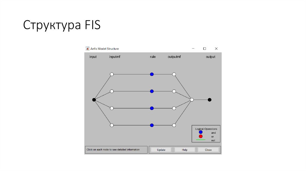 Структура FIS