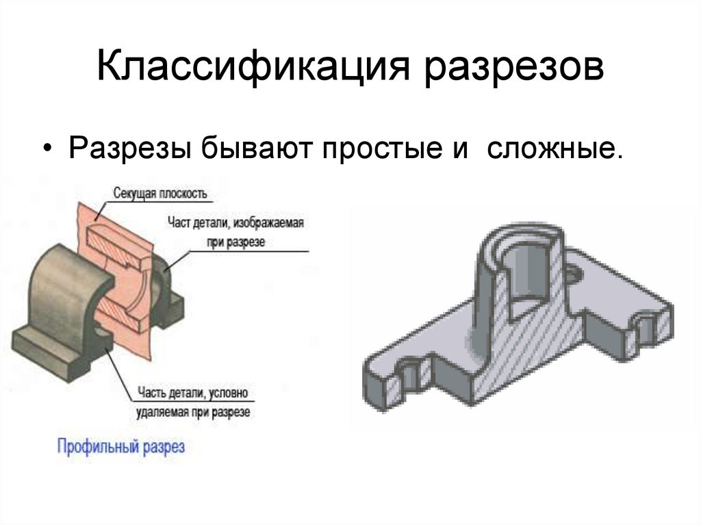 Классификация разрезов