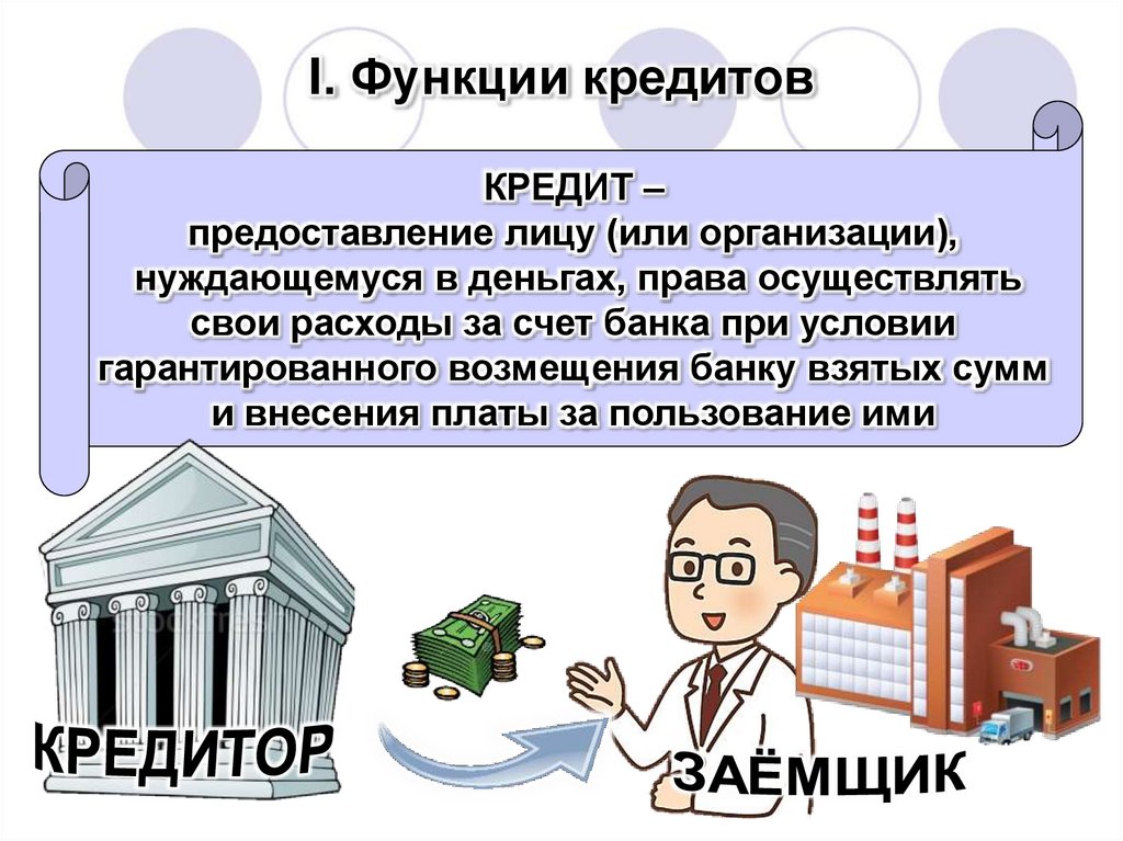I. Функции кредитов