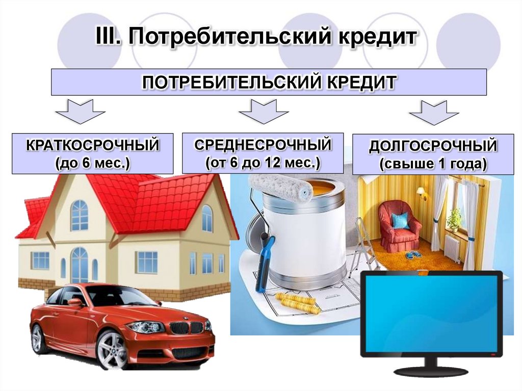 III. Потребительский кредит