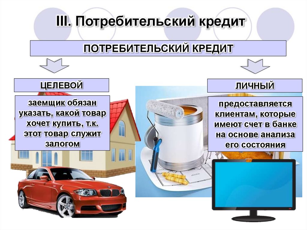 III. Потребительский кредит