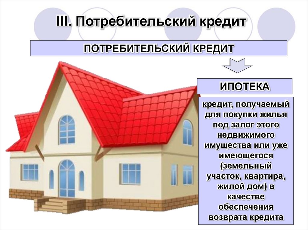 III. Потребительский кредит