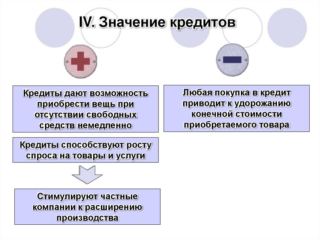 IV. Значение кредитов