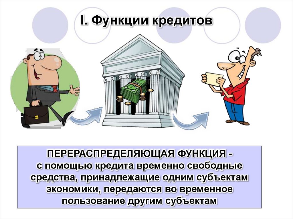 I. Функции кредитов