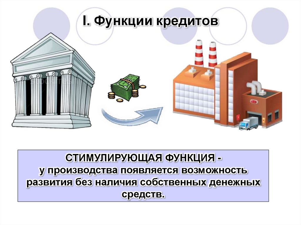 I. Функции кредитов