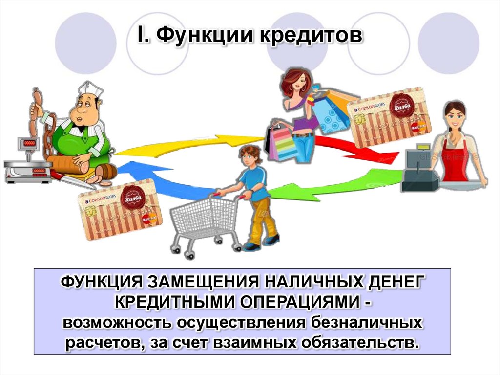 I. Функции кредитов