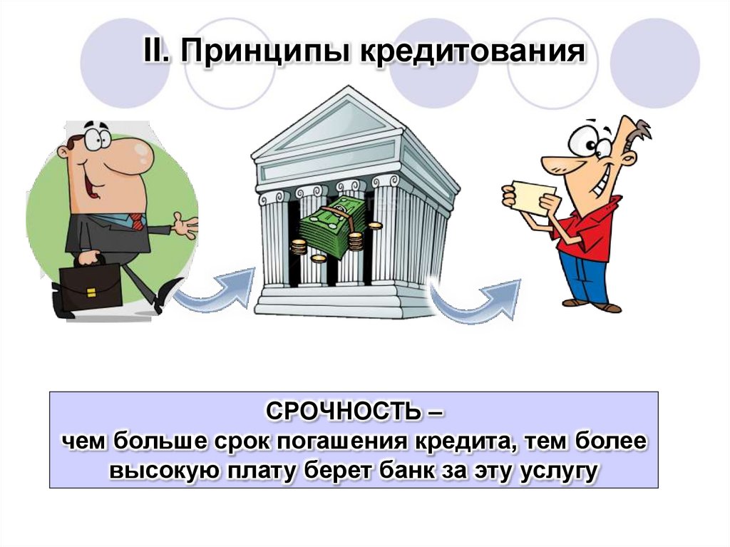 II. Принципы кредитования