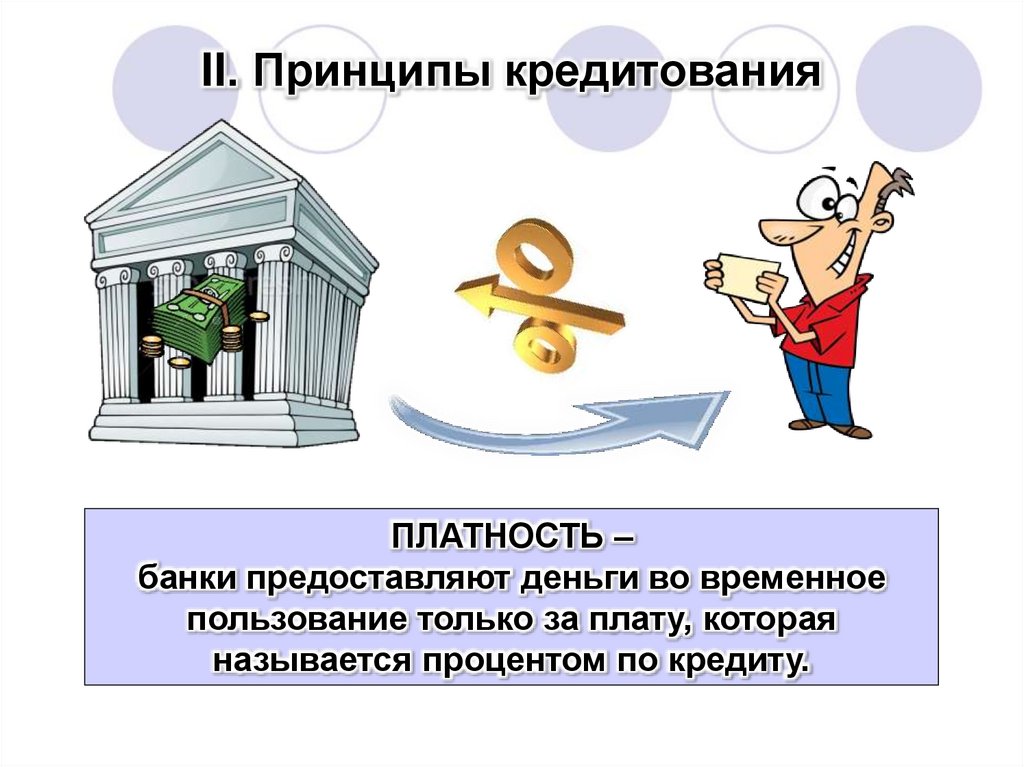 II. Принципы кредитования