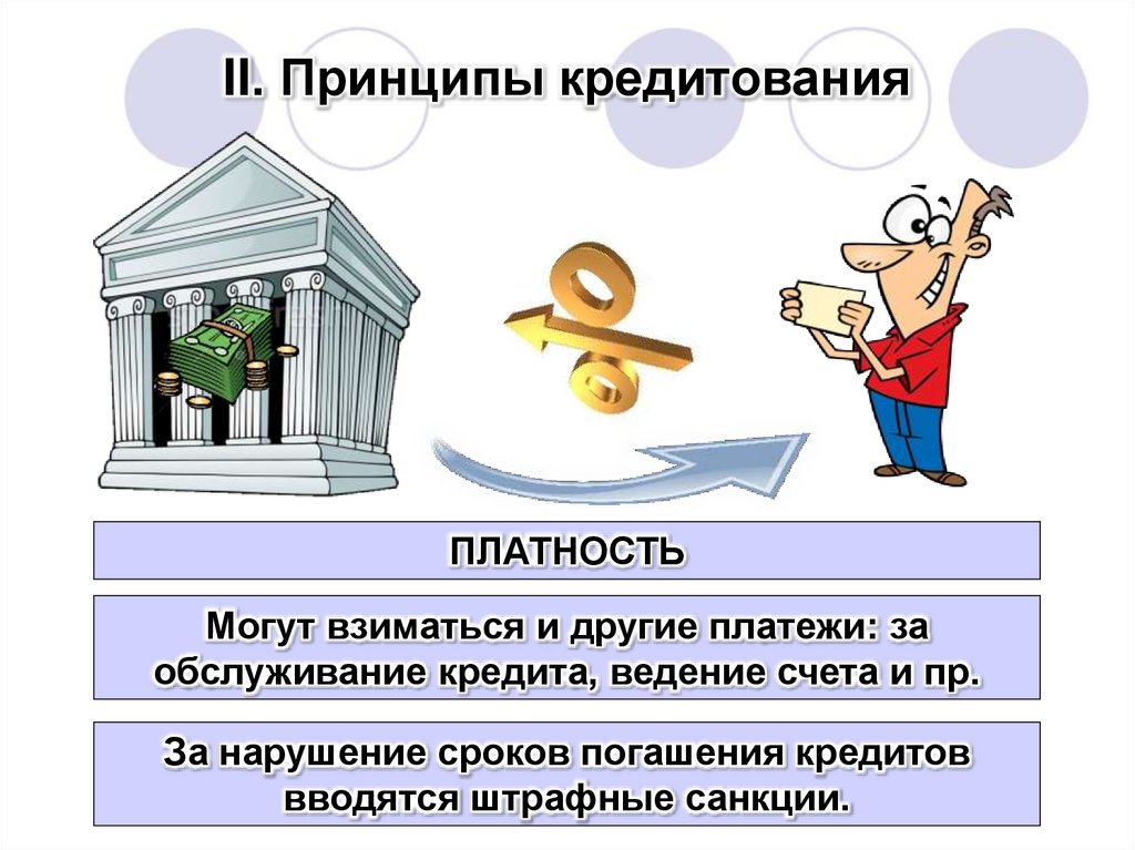 II. Принципы кредитования