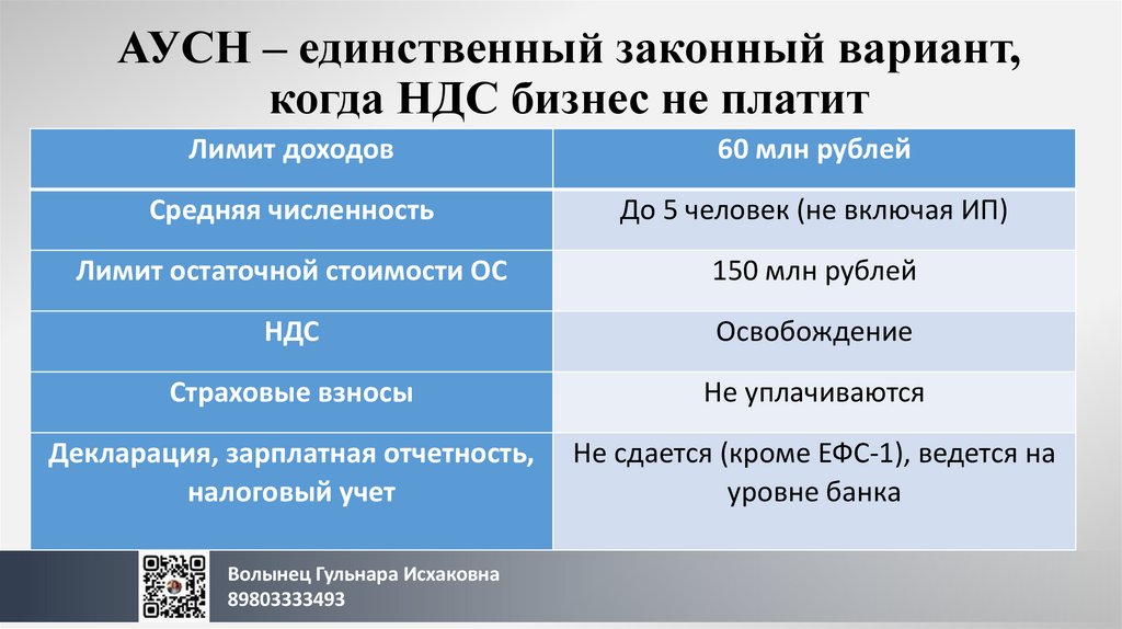 АУСН – единственный законный вариант, когда НДС бизнес не платит