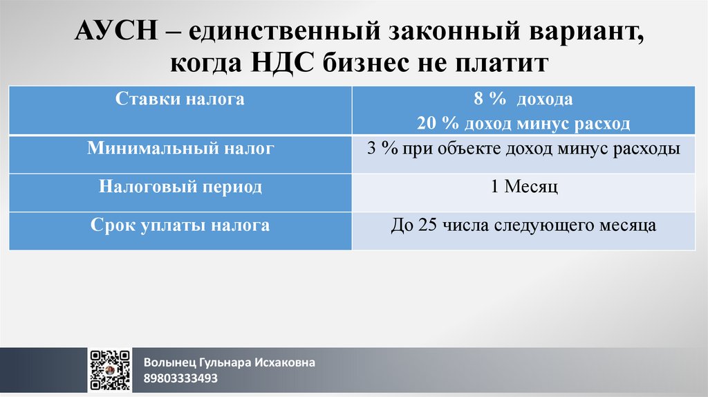 АУСН – единственный законный вариант, когда НДС бизнес не платит