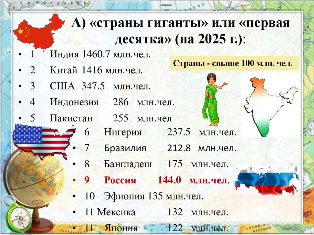 А) «страны гиганты» или «первая десятка» (на 2025 г.):