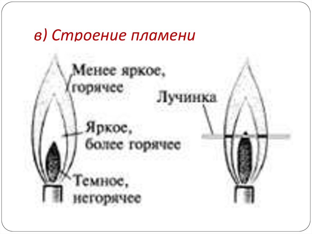 в) Строение пламени
