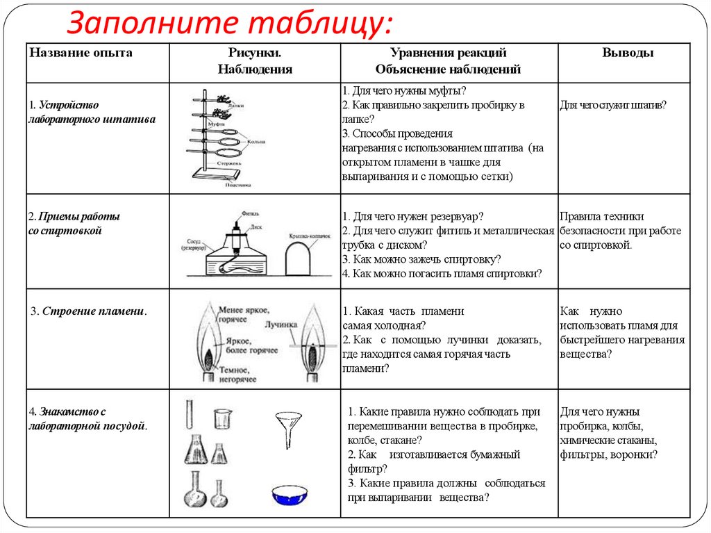 Заполните таблицу: