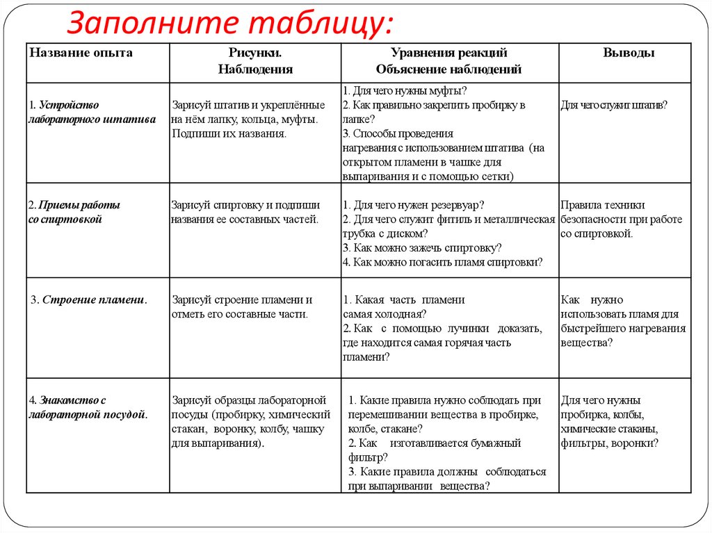 Заполните таблицу: