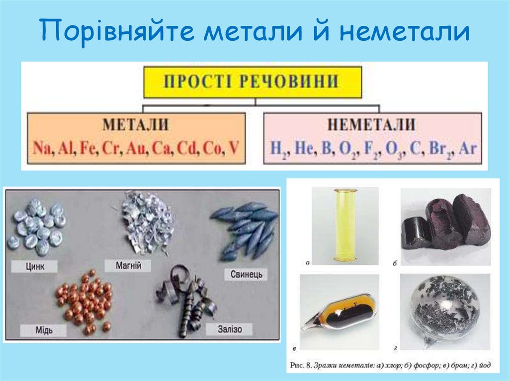 Порівняйте метали й неметали