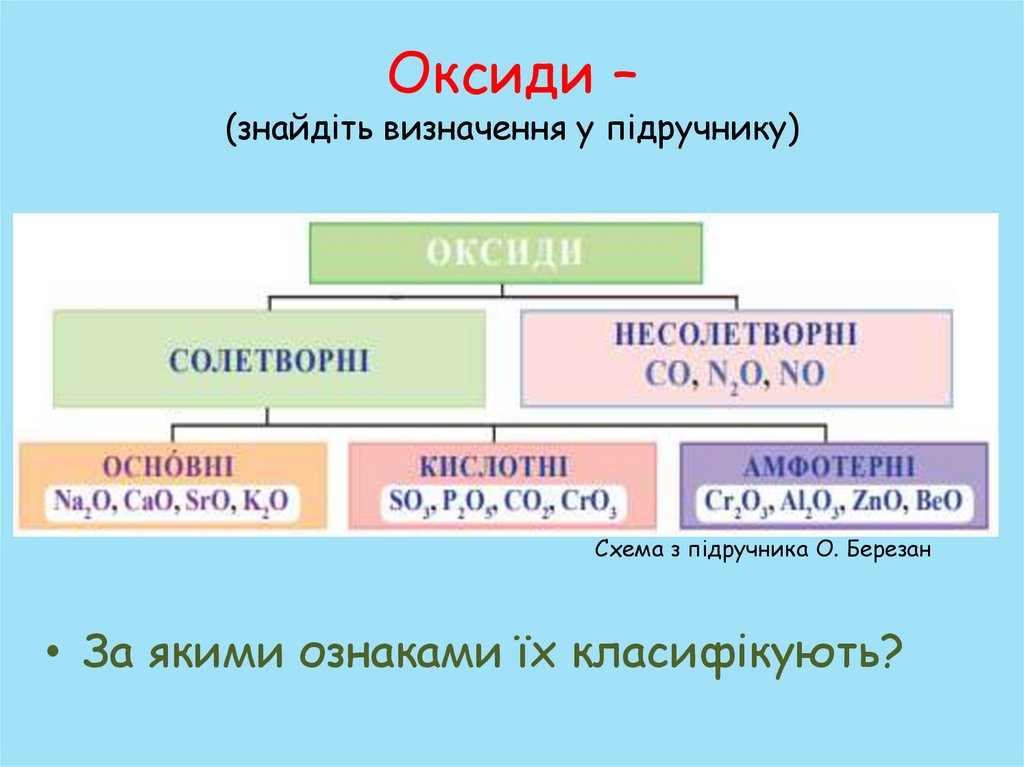 Оксиди – (знайдіть визначення у підручнику)