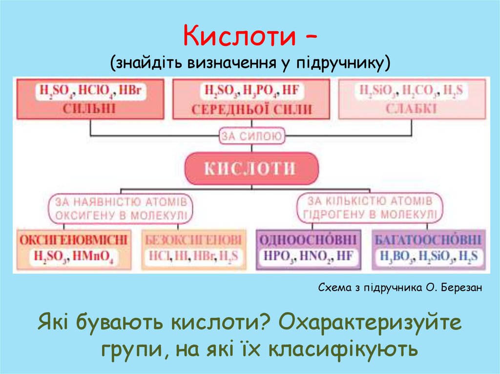 Кислоти – (знайдіть визначення у підручнику)