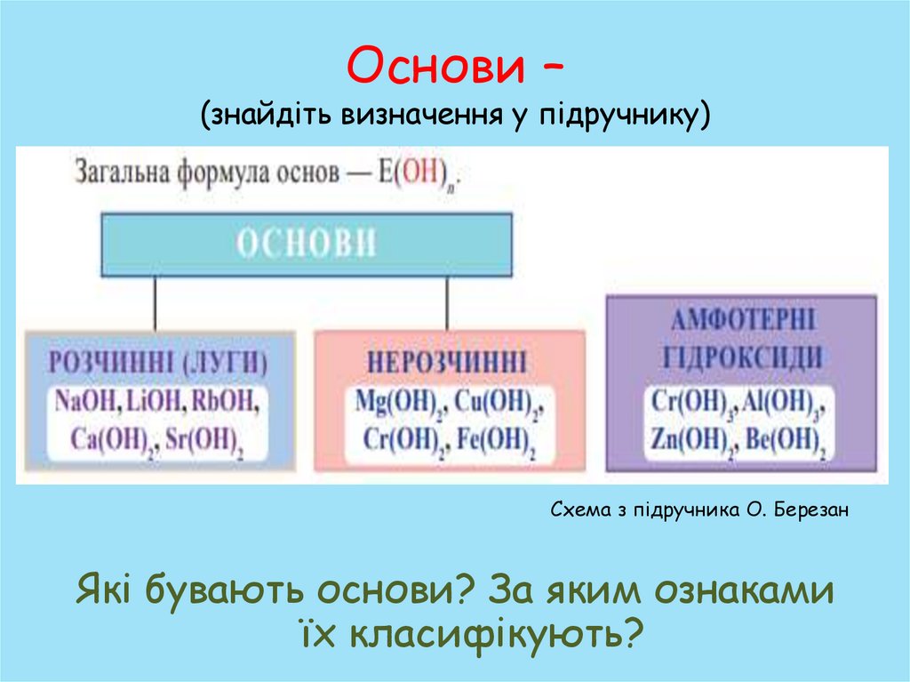 Основи – (знайдіть визначення у підручнику)