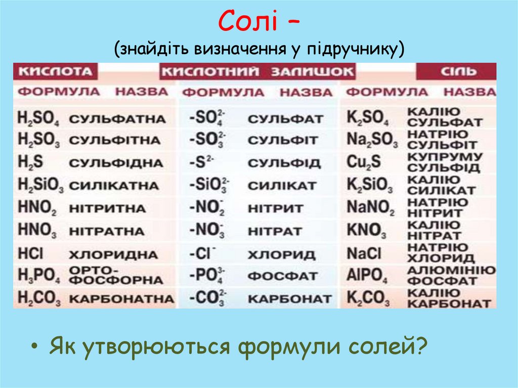 Солі – (знайдіть визначення у підручнику)