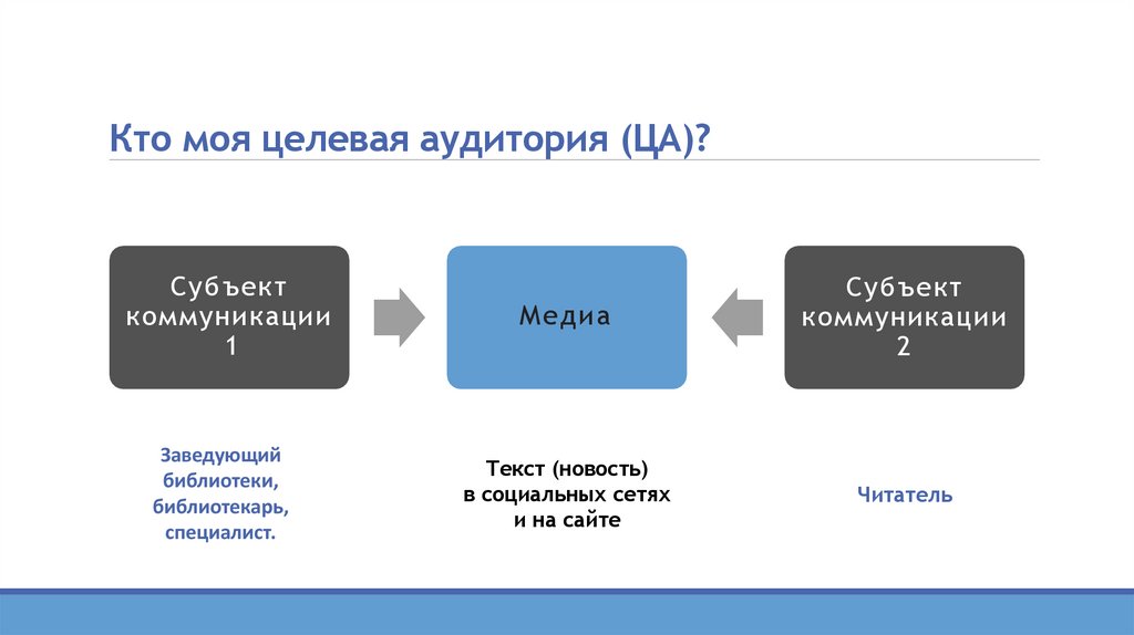 Субъект коммуникации 2
